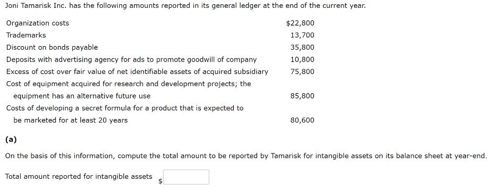 Joni Tamarisk Inc. has the following amounts reported in its general ledger at the end of the current year Organization costs TrademarkS Discount on bonds payable Deposits with advertising agency for ads to promote goodwill of company Excess of cost over fair value of net identifiable assets of acquired subsidiary Cost of equipment acquired for research and development projects; the $22,800 13,700 35,800 10,800 75,800 equipment has an alternative future use 85,800 Costs of developing a secret formula for a product that is expected to be marketed for at least 20 years 80,600 On the basis of this information, compute the total amount to be reported by Tamarisk for intangible assets on its balance sheet at year-end Total amount reported for intangible assets