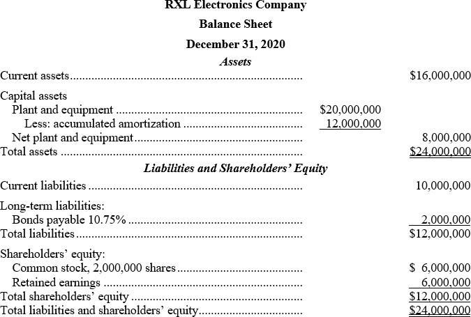$16,000,000 8,000,000 $24.000.000 RXL Electronics Company Balance Sheet December 31, 2020 Assets Current assets... Capital as