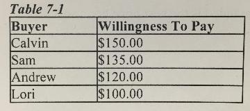 src https://media.cheggcdn.com/media/d6b/d6bbfc0d-e007-4fc7-b58a-cb14b3bb68b3/img_8540-1516640E91A7C4C5CE9.jpg