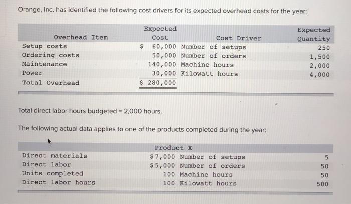 Orange, Inc. has identified the following cost drivers for its expected overhead costs for the year: Expected Cost Expected Q