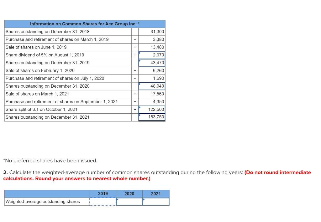 31,3003,38013,480+2,070Information on Common Shares for Ace Group Inc.Shares outstanding on December 31, 2018Purchase