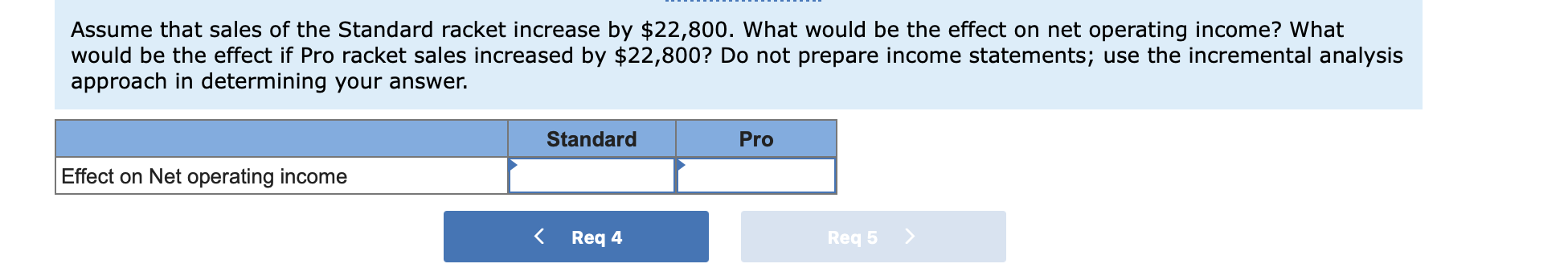 Assume that sales of the Standard racket increase by $22,800. What would be the effect on net operating income? Whatwould be