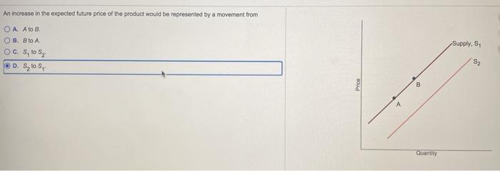 An increase in the expected future price of the product would be represented by a movement fromO A. Ato B.OB Bto AOC. S, t