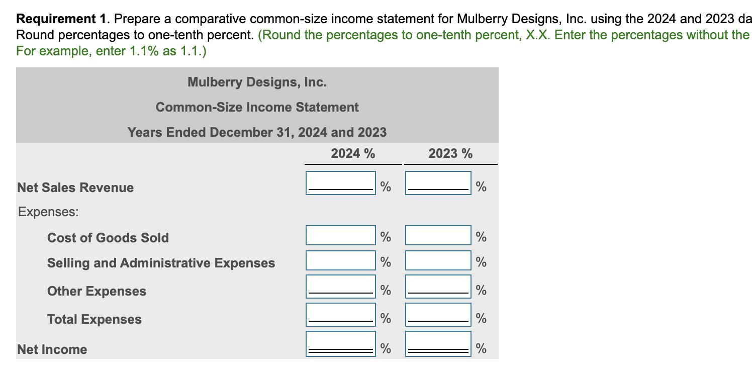 Requirement 1. Prepare a comparative common-size income statement for Mulberry Designs, Inc. using the 2024 and 2023 daRound