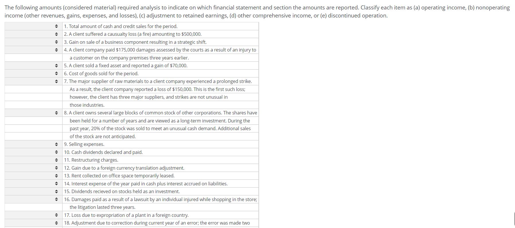 The following amounts (considered material) required analysis to indicate on which financial statement and section the amount