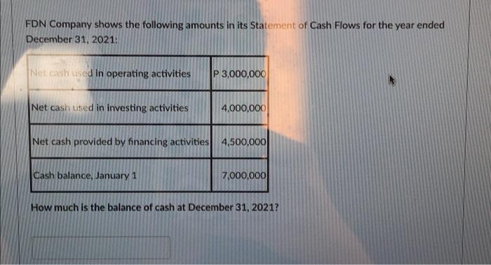 FDN Company shows the following amounts in its Statement of Cash Flows for the year endedDecember 31, 2021:Net cash used in