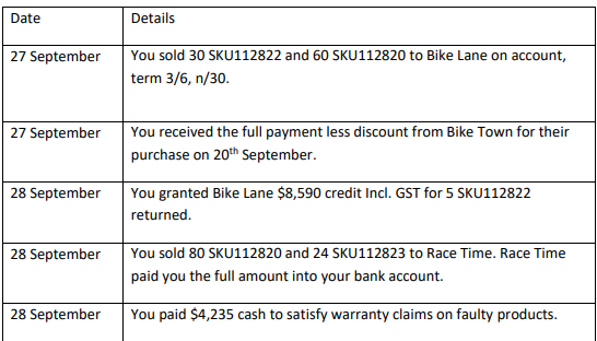 DateDetails27 SeptemberYou sold 30 SKU112822 and 60 SKU112820 to Bike Lane on account,term 3/6, n/3027 SeptemberYou rec