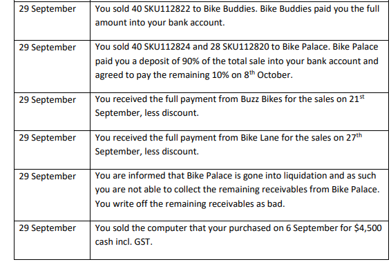 29 SeptemberYou sold 40 SKU112822 to Bike Buddies. Bike Buddies paid you the fullamount into your bank account.29 Septembe