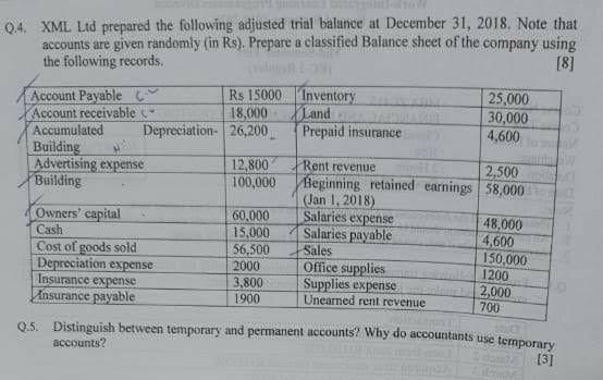 Q.4. XML Ltd prepared the following adjusted trial balance at December 31, 2018. Note thataccounts are given randomly (in Rs