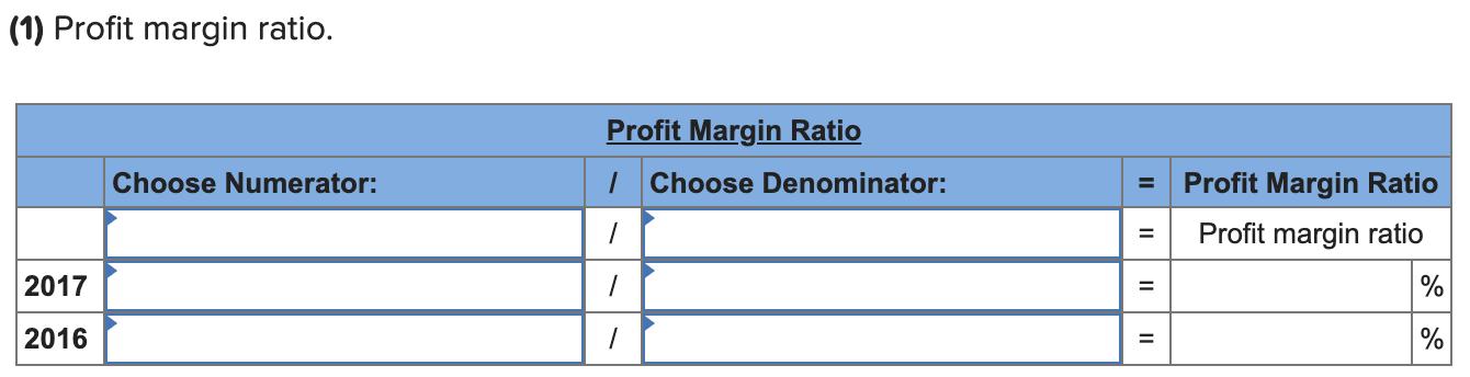 (1) Profit margin ratio. Profit Margin Ratio Choose Numerator: /Choose Denominator: II =Profit Margin Ratio Profit margin r