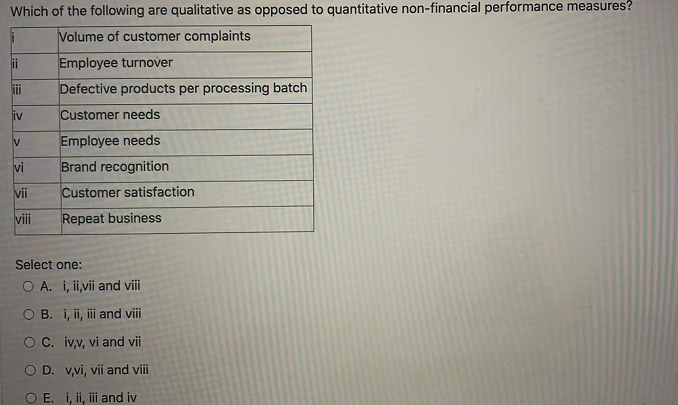 Which of the following are qualitative as opposed to quantitative non-financial performance measures?Volume of customer comp