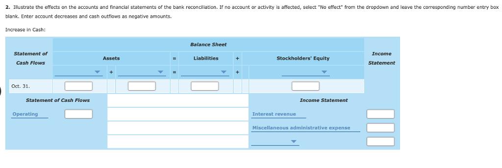 2. Illustrate the effects on the acconts ad financial statements of the bank reconciliation. If no account or activity is affected, select No effect from the dropdown and leave the corresponding number entry box blank. Enter account decreases and cash outflows as negative amounts. Increase in Cash: Balance Sheet Statement of Income Assets Liabilities Stockholders Equity Cash Flows Statement Oct. 31. Statement of Cash Flows Income Statement Operating Interest revenue Miscellaneous administrative expense