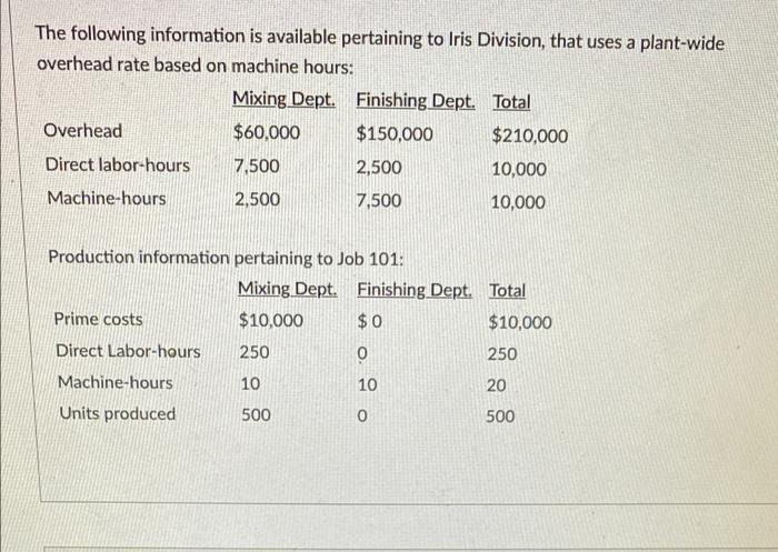 The following information is available pertaining to Iris Division, that uses a plant-wideoverhead rate based on machine hou