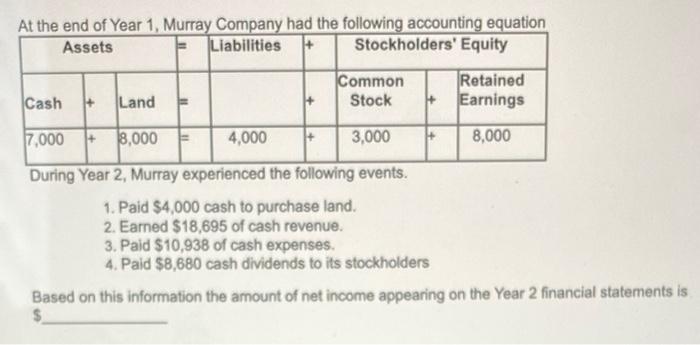 At the end of Year 1. Murray Company had the following accounting equationAssetsLiabilities Stockholders EquityCommonSto