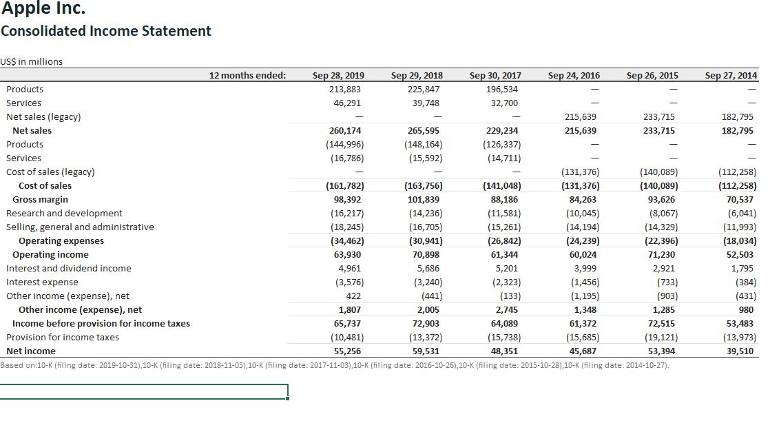 Apple Inc.Consolidated Income StatementSep 27, 2014182,795182,795US$ in millions12 months ended: Sep 28, 2019 Sep 29, 2