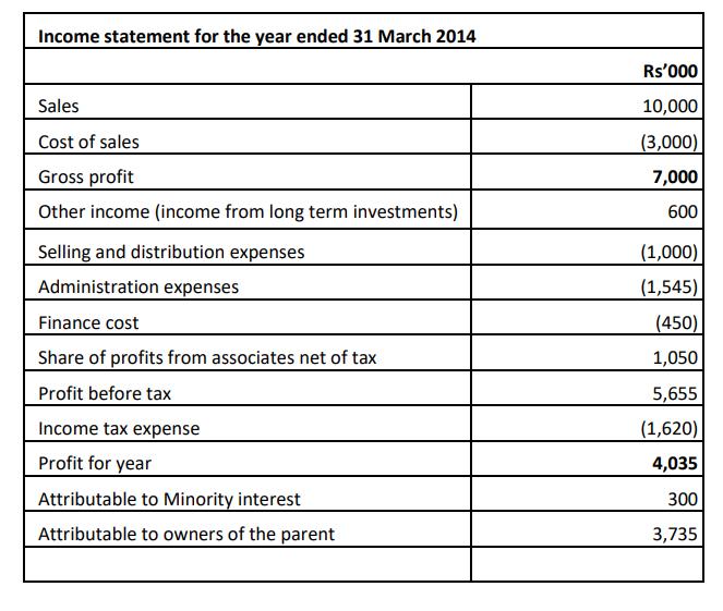 Income statement for the year ended 31 March 2014 Rs000 Sales 10,000 Cost of sales (3,000) 7,000 Gross profit Other income (
