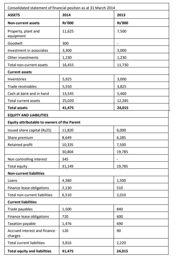 Consolidated statement of financial position as at 31 March 2014 ASSETS 2014 2013 Non-current assets Rs000 Rs000 Property,