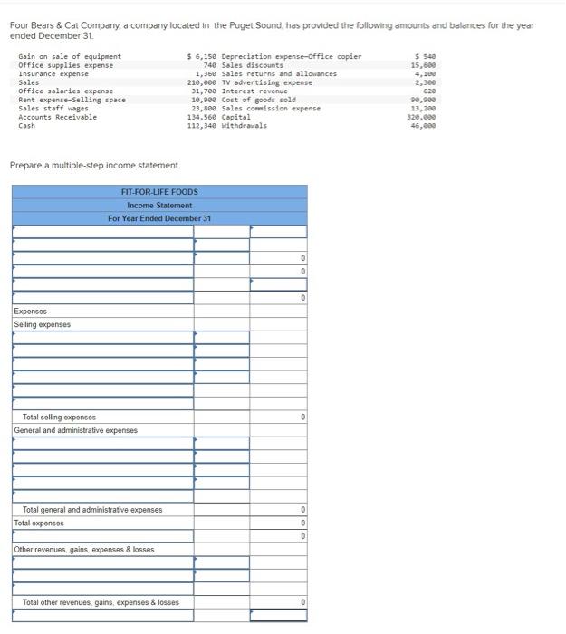 Four Bears & Cat Company, a company located in the Puget Sound, has provided the following amounts and balances for the year