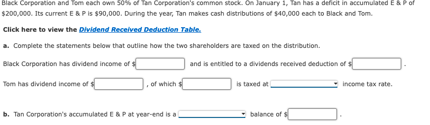 Black Corporation and Tom each own 50% of Tan Corporations common stock. On January 1, Tan has a deficit in accumulated E &