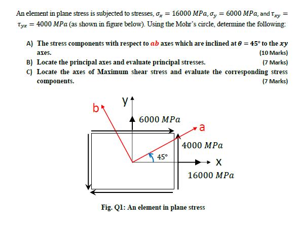 An element in plane stress is subjected to stresses, Ox = 16000 MPa, o, = 6000 MPa, and Txy =Tyx = 4000 MPa (as shown in fig