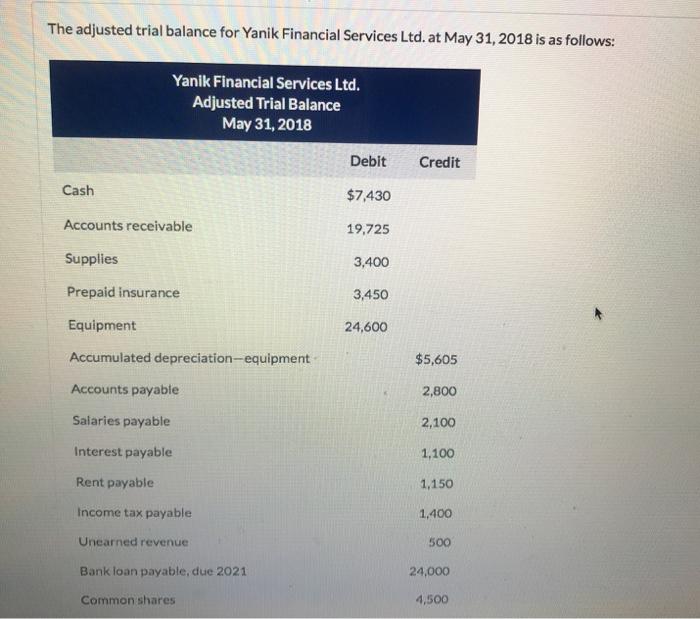 The adjusted trial balance for Yanik Financial Services Ltd. at May 31, 2018 is as follows:Yanik Financial Services Ltd.Adj