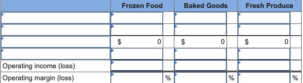 Frozen Food Baked Goods Fresh Produce $0 $0 $0 Operating income (loss) Operating margin (loss) %% %