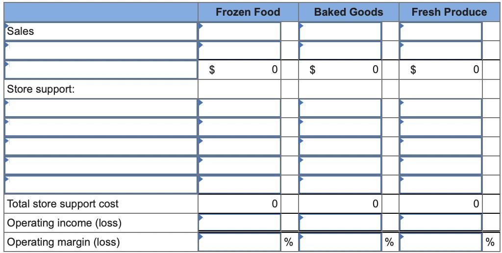 Frozen Food Baked Goods Fresh Produce Sales $0 $0 $0 Store support: 00 0Total store support cost Operating income (loss)