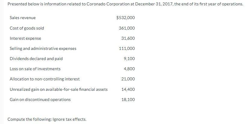 Presented below is information related to Coronado Corporation at December 31, 2017, the end of its first year of operations.