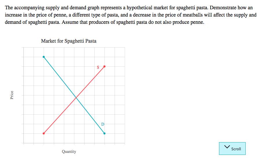The accompanying supply and demand graph represents a hypothetical market for spaghetti pasta. Demonstrate how an increase in the price of penne, a different type of pasta, and a decrease in the price of meatballs will affect the supply and demand of spaghetti pasta. Assume that producers of spaghetti pasta do not also produce penne. Market for Spaghetti Pasta Scroll