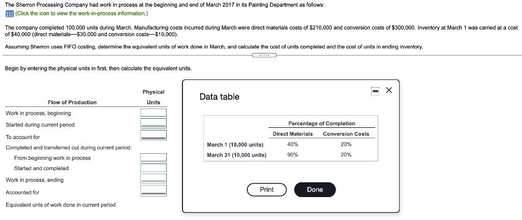 The Sherron Processing Company had work in process at the beginning and end of March 2017 in its Painting Department as follo