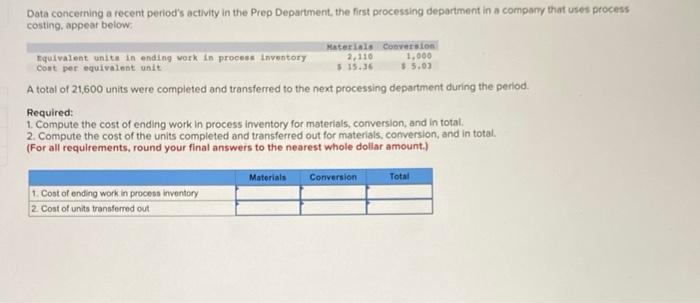 Data concerning a recent periods activity in the Prep Department, the first processing department in a company that uses pro