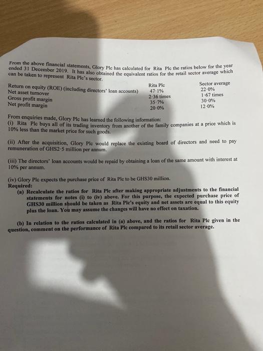 From the above financial statements, Glory Pic has calculated for Rita Ple the ratios below for the yeahended 31 December 20