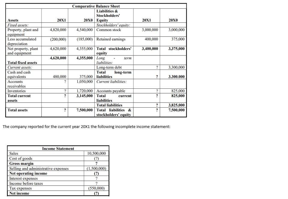 Comparative Balance Sheet Liabilities & Stockholders 20X0 Equity Stockholders equity: 4,540,000 Common stock 20X1 20X1 20XO