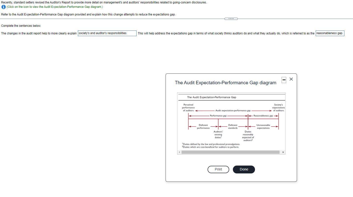 Recently, standard setters revised the Auditors Report to provide more detail on managements and auditors responsibilities