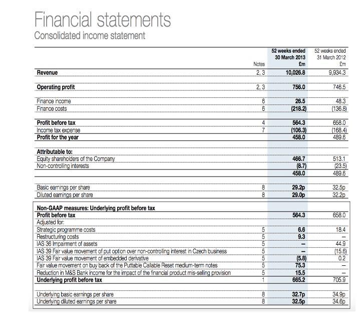 Financial statements Consolidated income statement 52 weeks ended 30 March 2013 £m 10,026.8 Notes 2,3 52 weeks ended 31 March