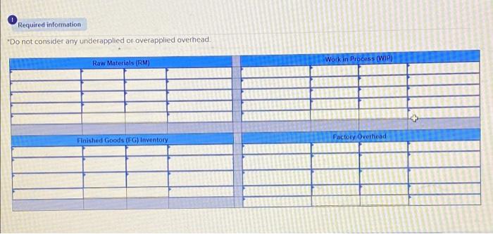 Required informationDo not consider any underapplied or overapplied overheadRaw Materials (RM)Work in Process (WIP)Facto
