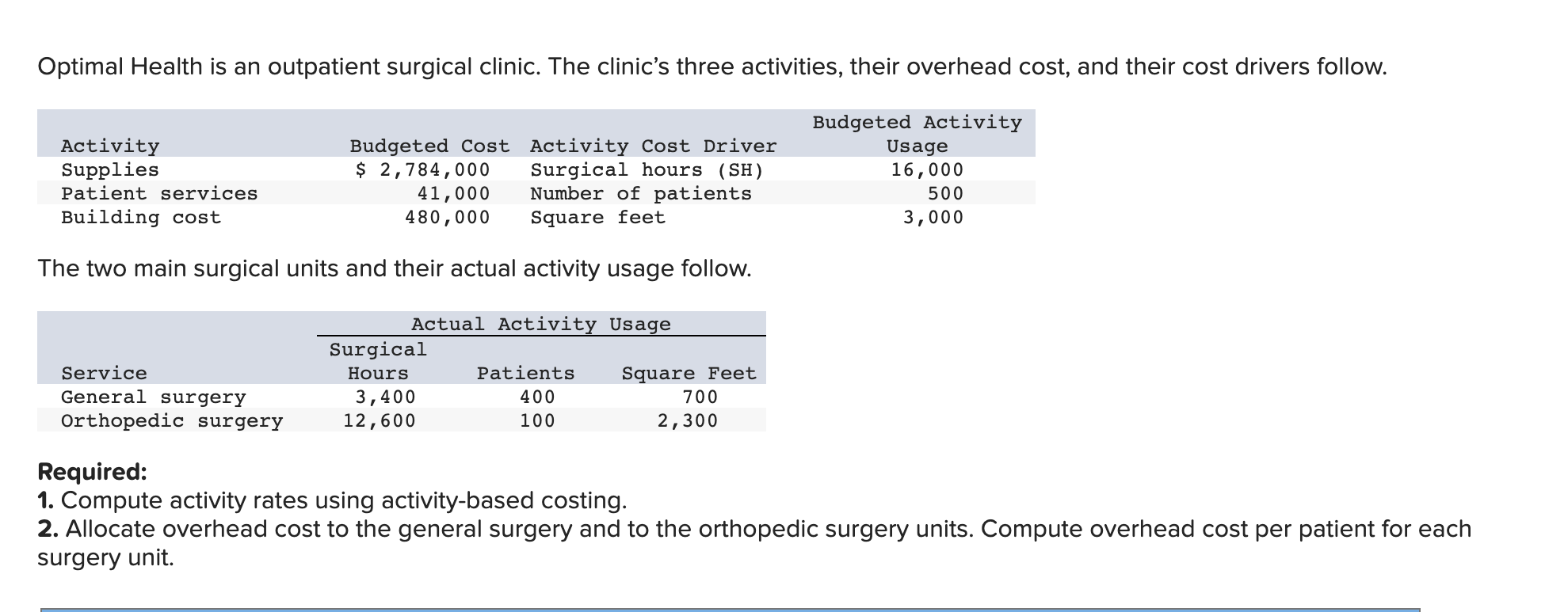 Optimal Health is an outpatient surgical clinic. The clinics three activities, their overhead cost, and their cost drivers f