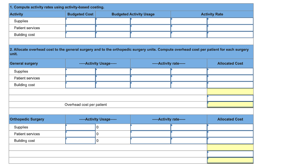 Budgeted Activity UsageActivity Rate1. Compute activity rates using activity-based costing.ActivityBudgeted CostSupplies
