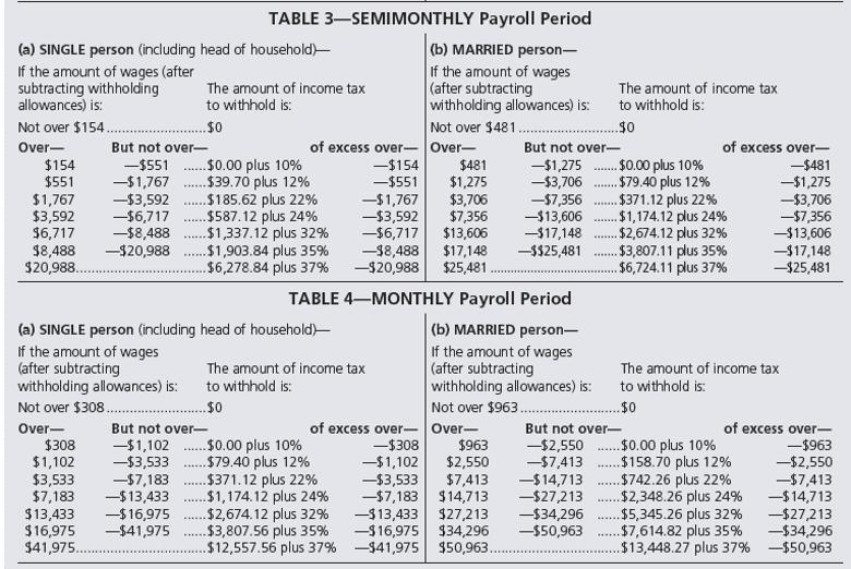 BER TABLE 3—SEMIMONTHLY Payroll Period (a) SINGLE person (including head of household) (b) MARRIED person- If the amount of w