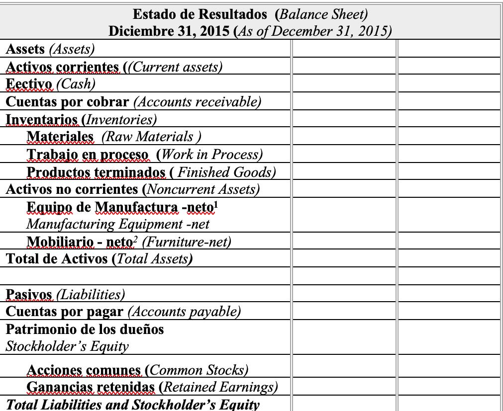 Estado de Resultados (Balance Sheet) Diciembre 31, 2015 (As of December 31, 2015) Assets (Assets) Activos corrientes. ((Curre