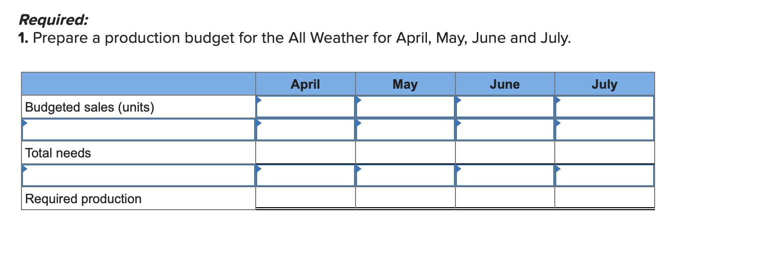 Required: 1. Prepare a production budget for the All Weather for April, May, June and July. April May June July Budgeted sale
