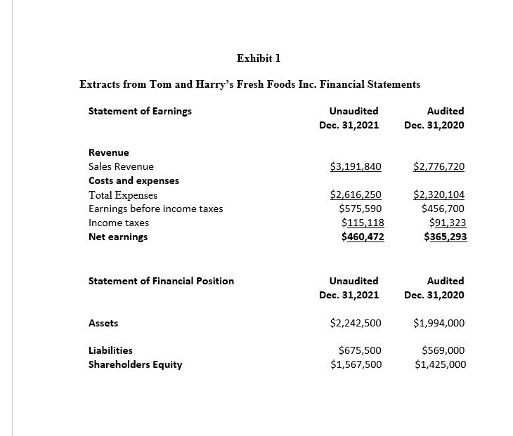 Exhibit 1 Extracts from Tom and Harrys Fresh Foods Inc. Financial Statements Statement of Earnings Unaudited Dec. 31,2021 Au
