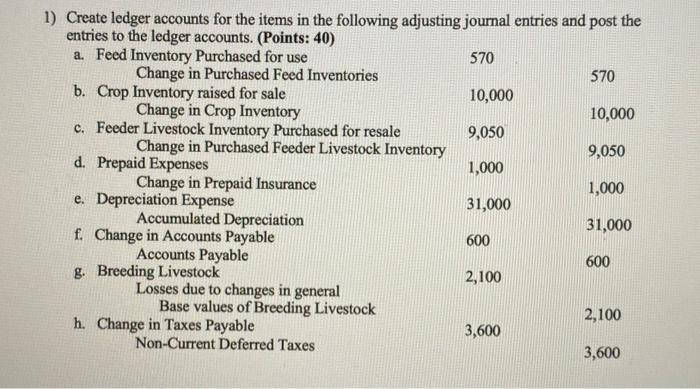1) Create ledger accounts for the items in the following adjusting journal entries and post the entries to the ledger account
