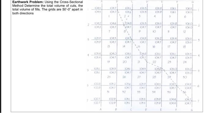 Earthwork Problem: Using the Cross-SectionalMethod Determine the total volume of cuts, thetotal volume of fills. The grids