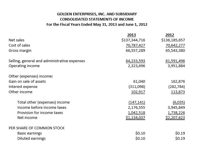 GOLDEN ENTERPRISES, INC. AND SUBSIDIARY CONSOLIDATED STATEMENTS OF INCOME For the Fiscal Years Ended May 31, 2013 and June 1,