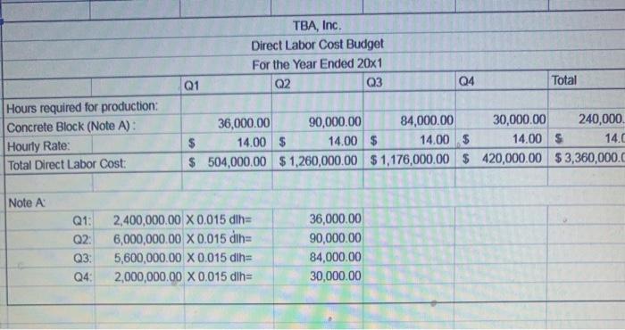 TBA, Inc. Direct Labor Cost Budget For the Year Ended 20x1 Q2 Q3 Q1 Q4 JI Hours required for production: Concrete Block (Note