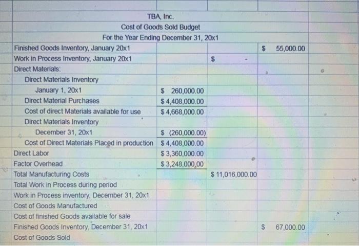 $ 55,000.00 TBA, Inc. Cost of Goods Sold Budget For the Year Ending December 31, 20x1 Finished Goods Inventory, January 20x1