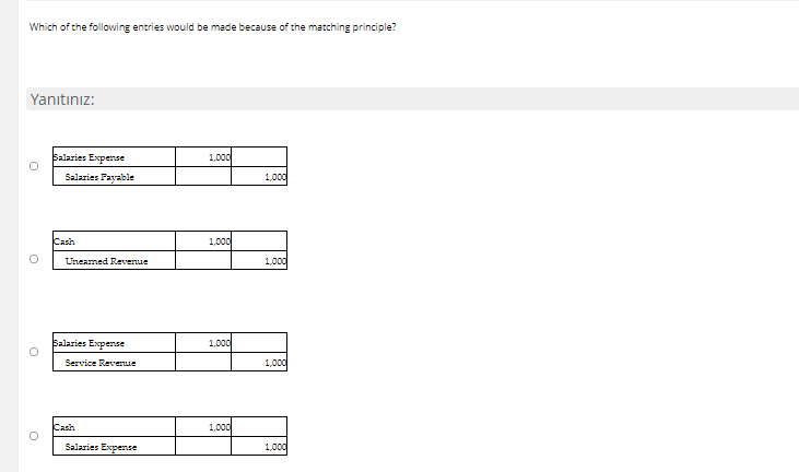 Which of the following entries would be made because of the matching principle?Yanitiniz:Salaries Expense1,000Salaries Pa