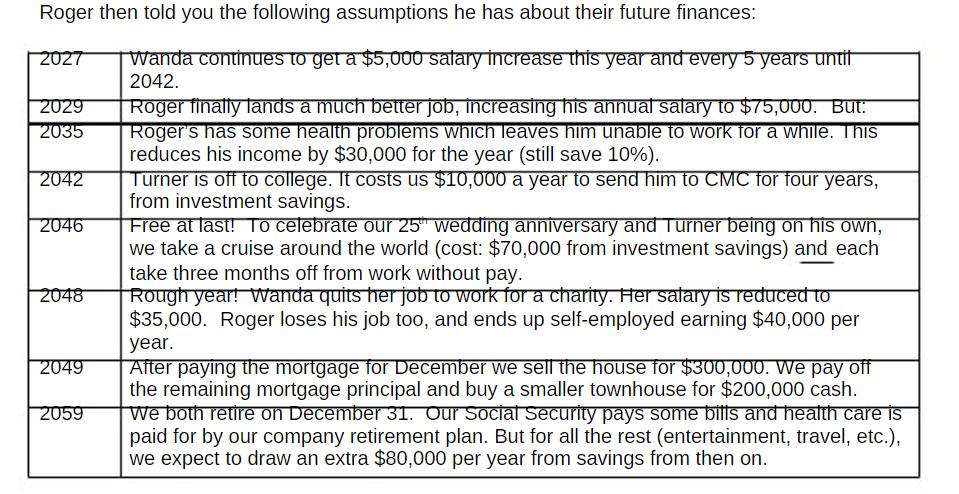 Roger then told you the following assumptions he has about their future finances: 2027 Wanda continues to get
