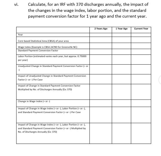 vi. Calculate, for an IRF with 370 discharges annually, the impact of the changes in the wage index, labor portion, and the s